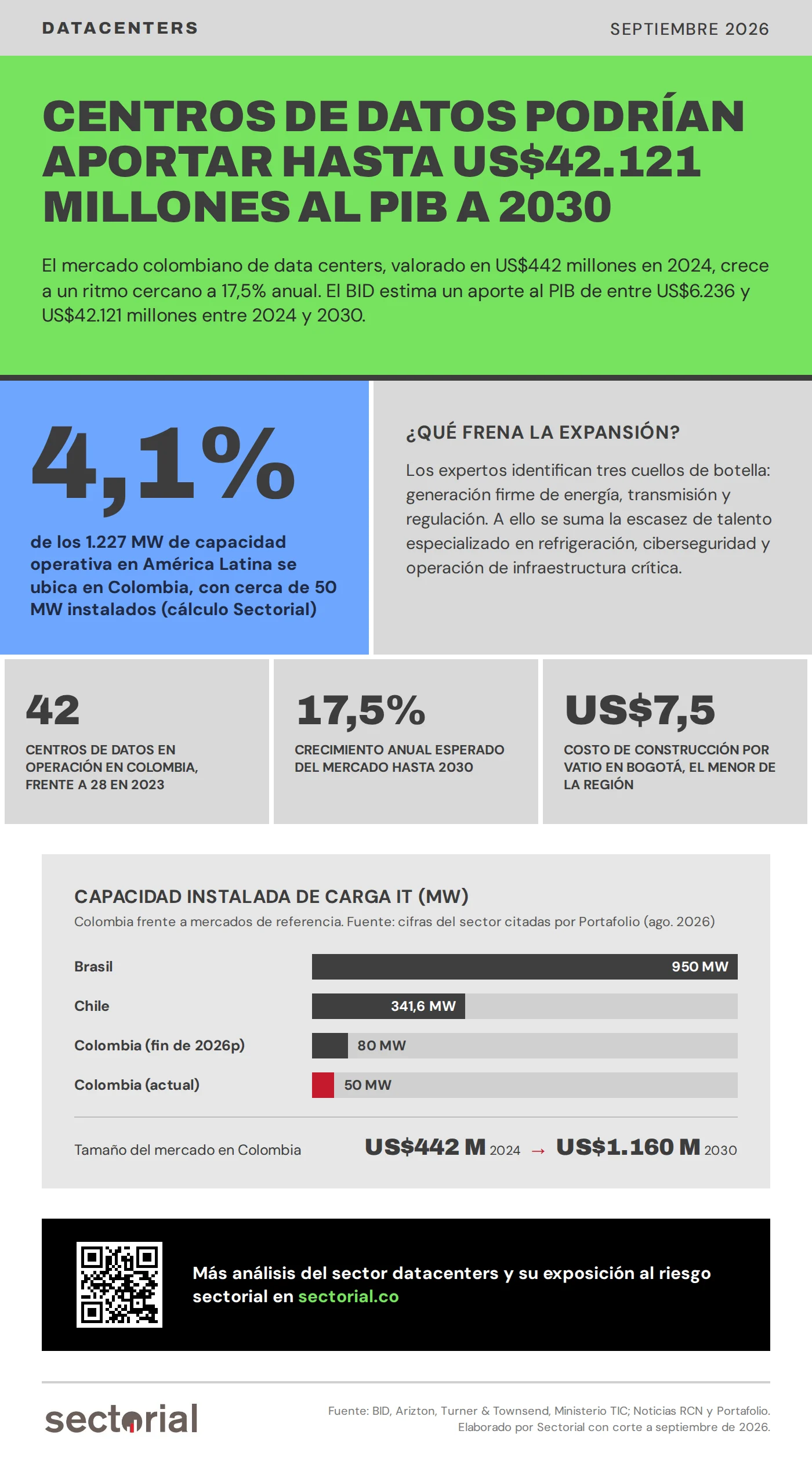 Centro de datos