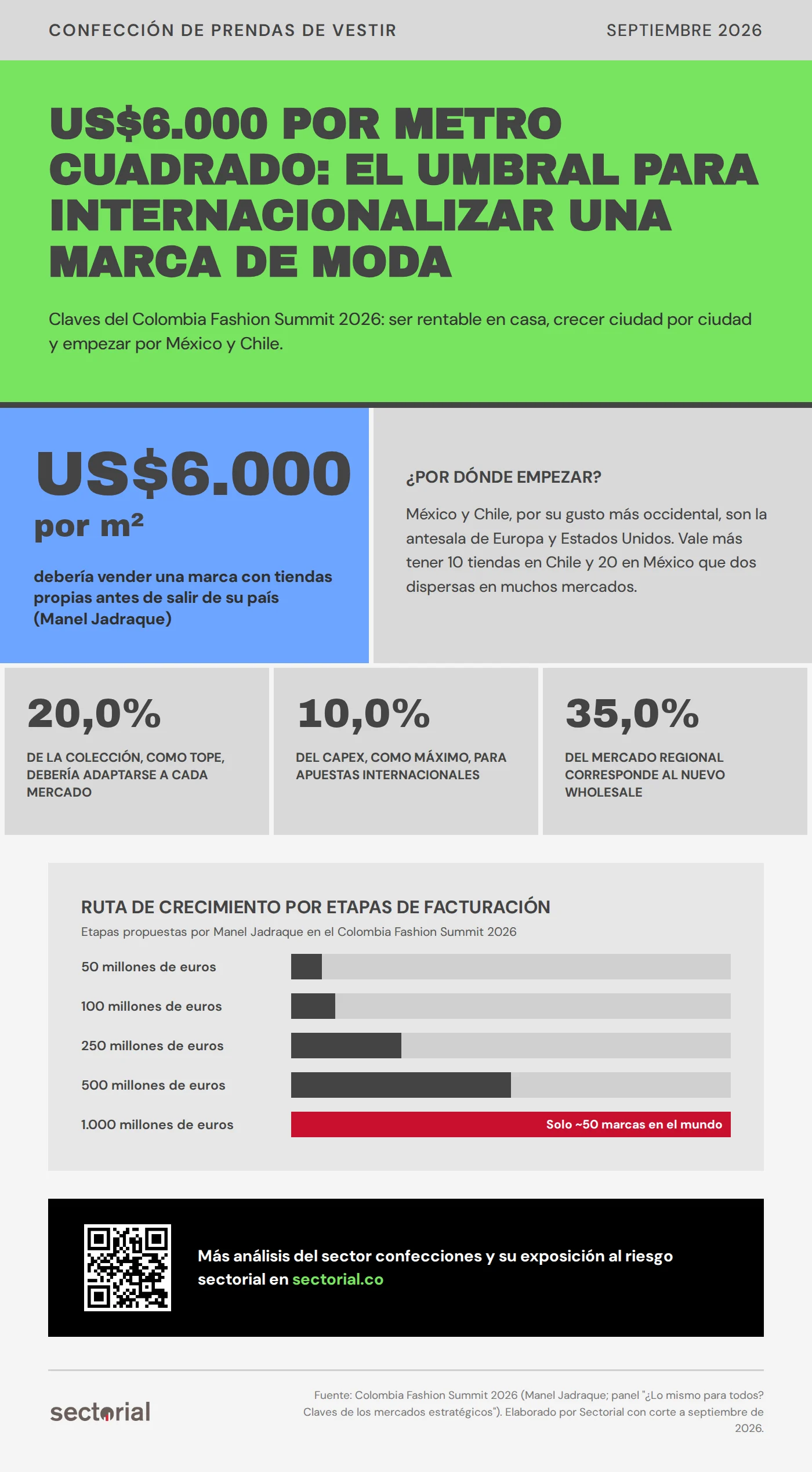 marcas de moda 