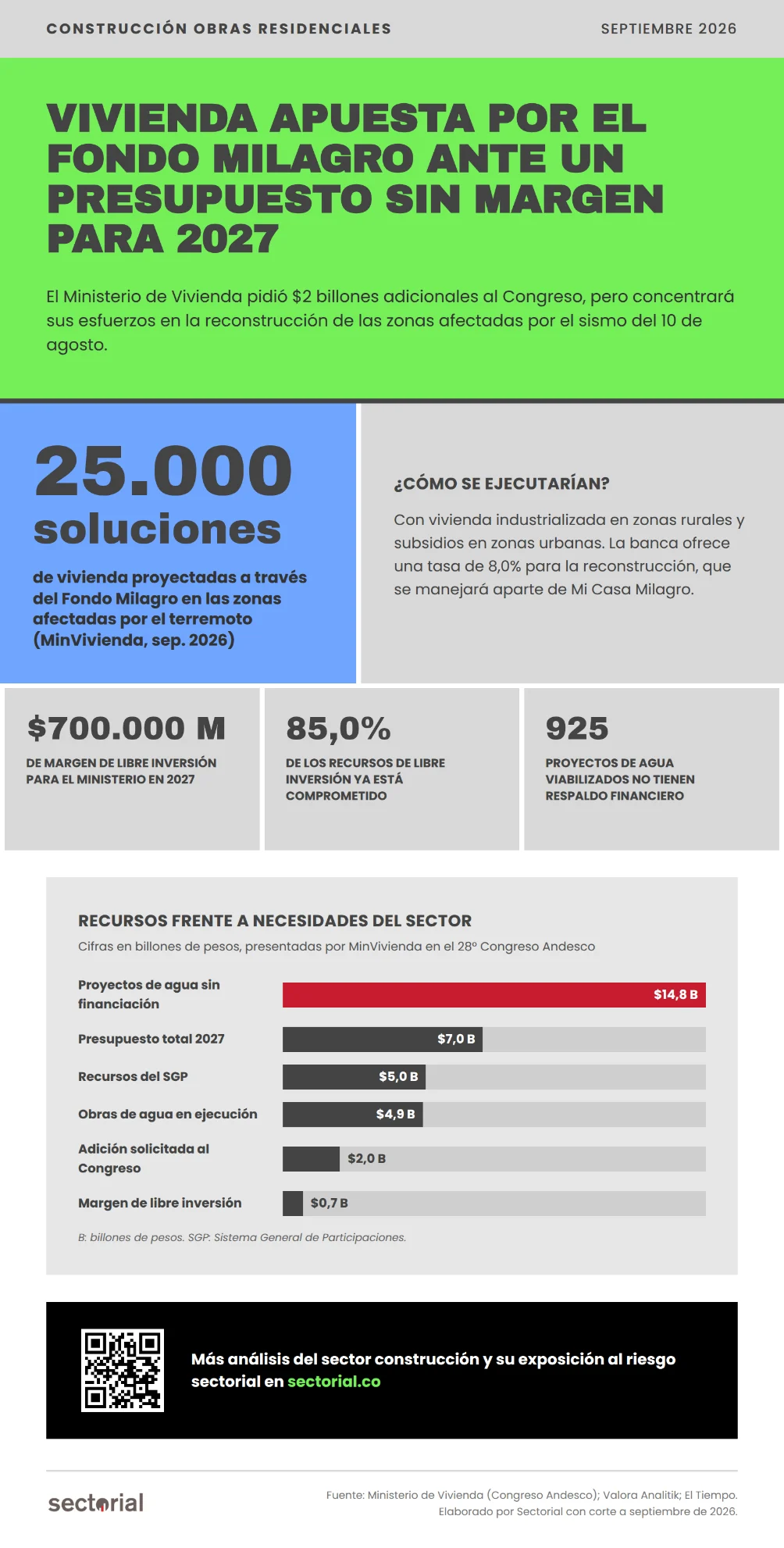 Vivienda 