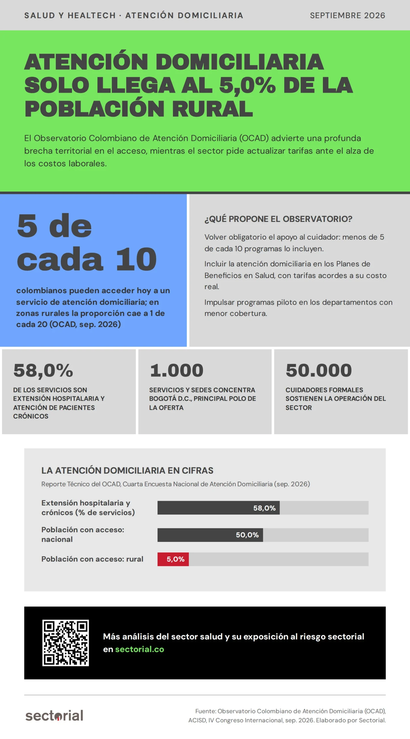 Atención domiciliaria 