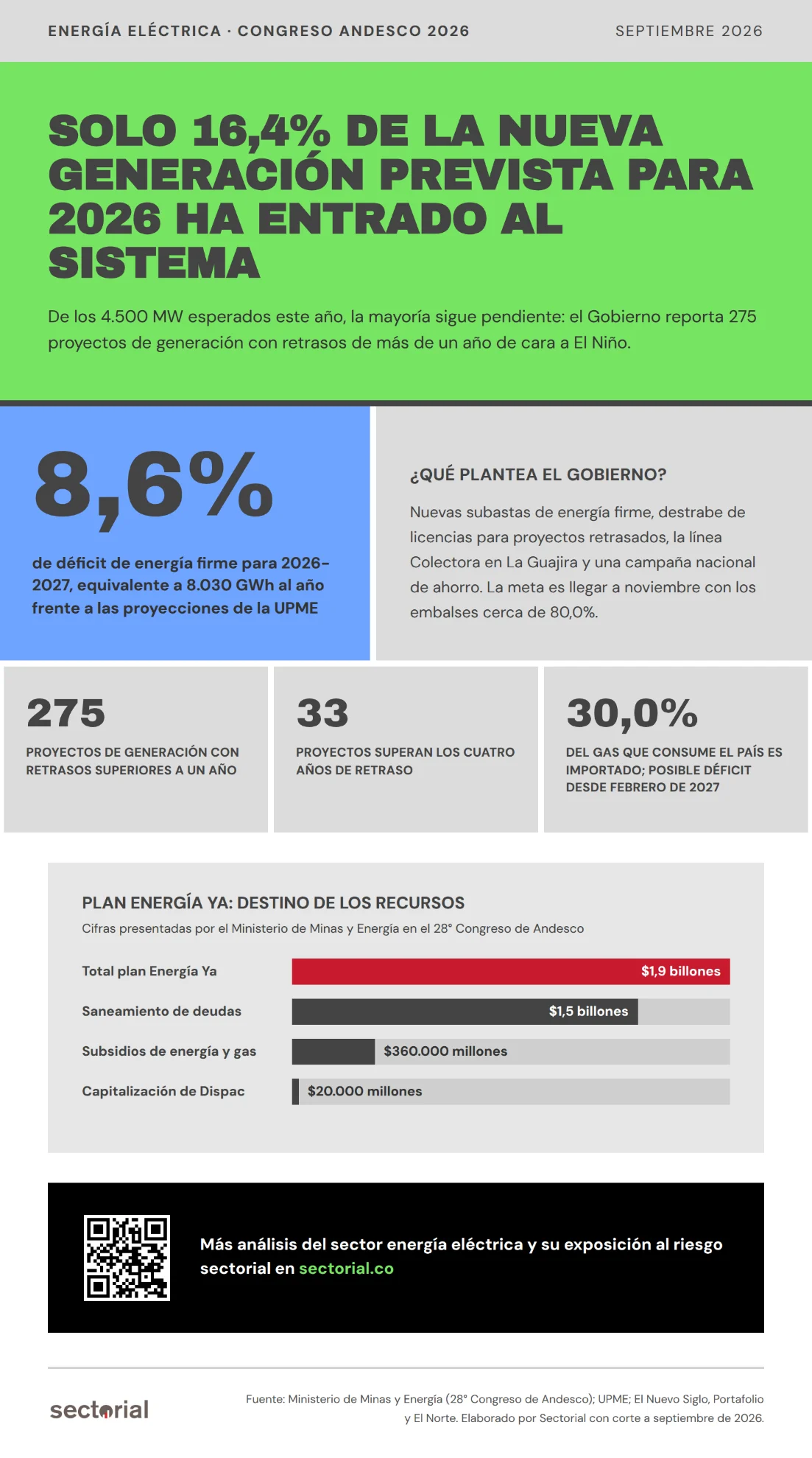 Generación de energía