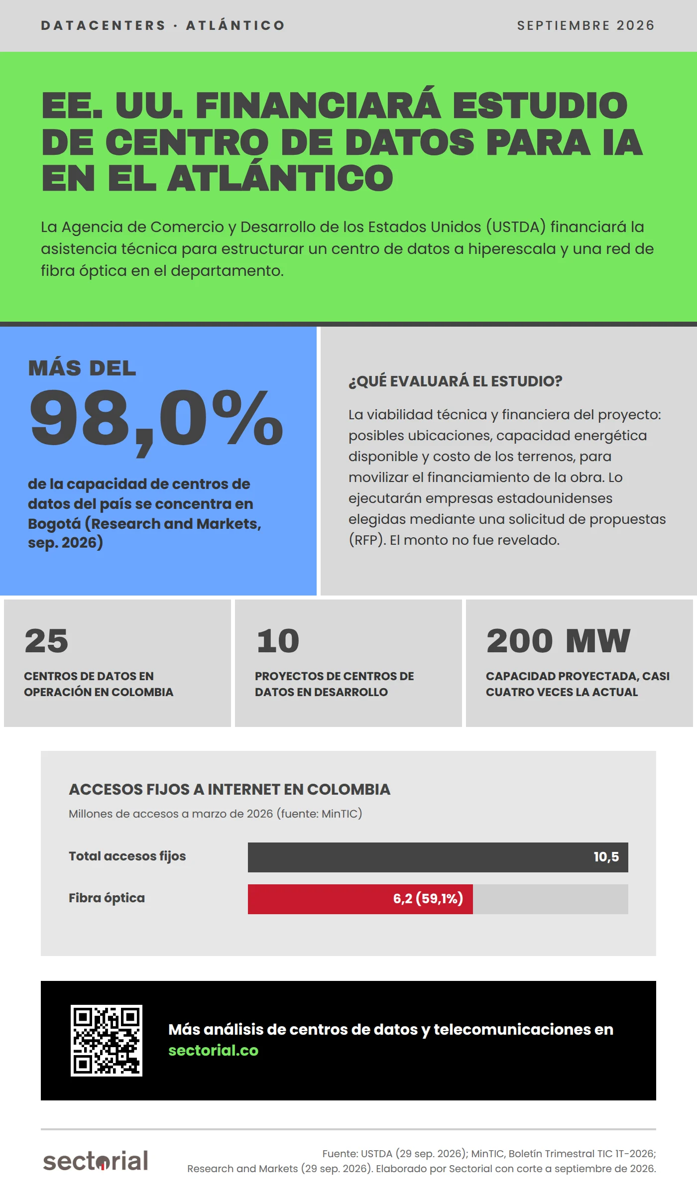 centro de datos para IA en el Atlántico