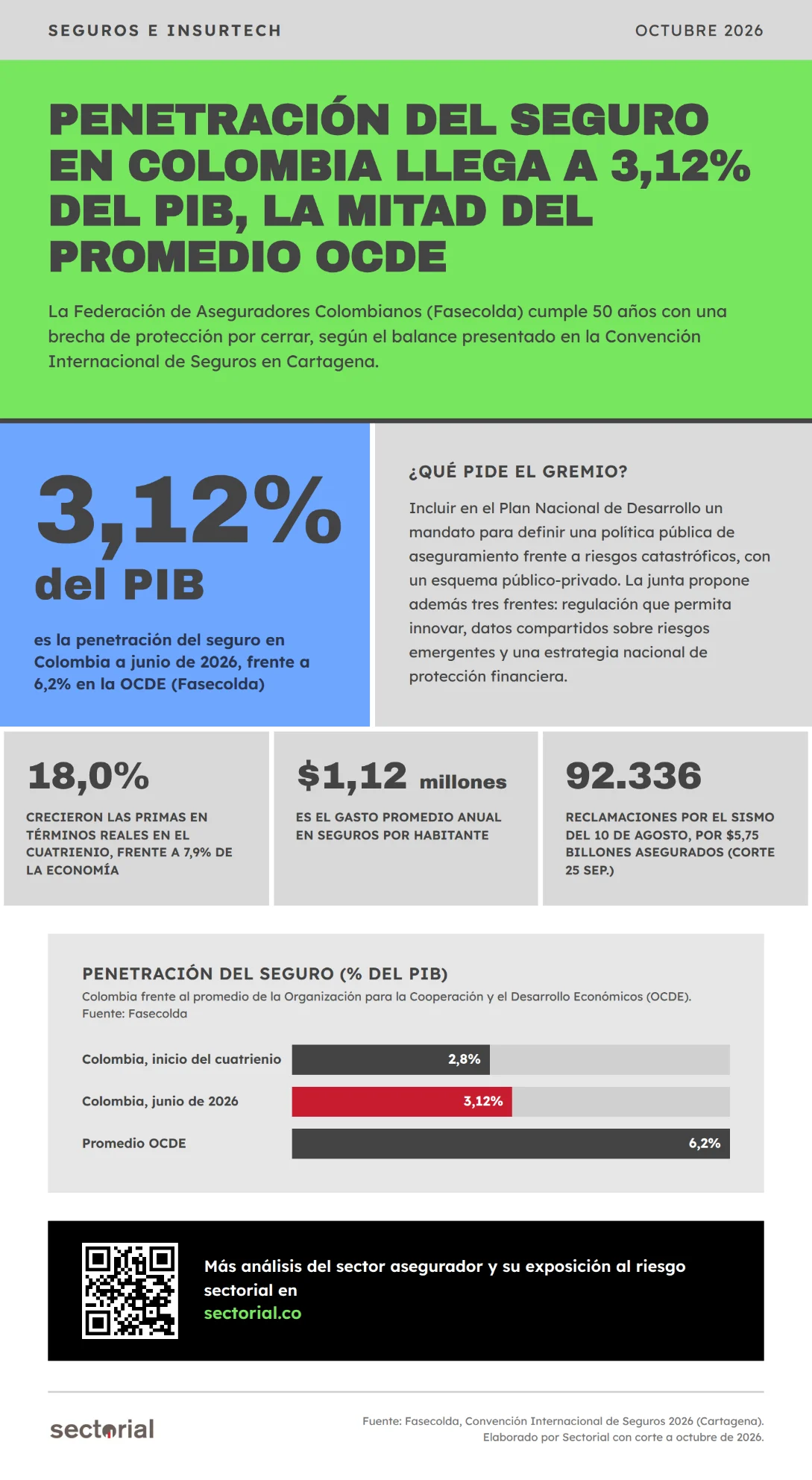 Seguros
