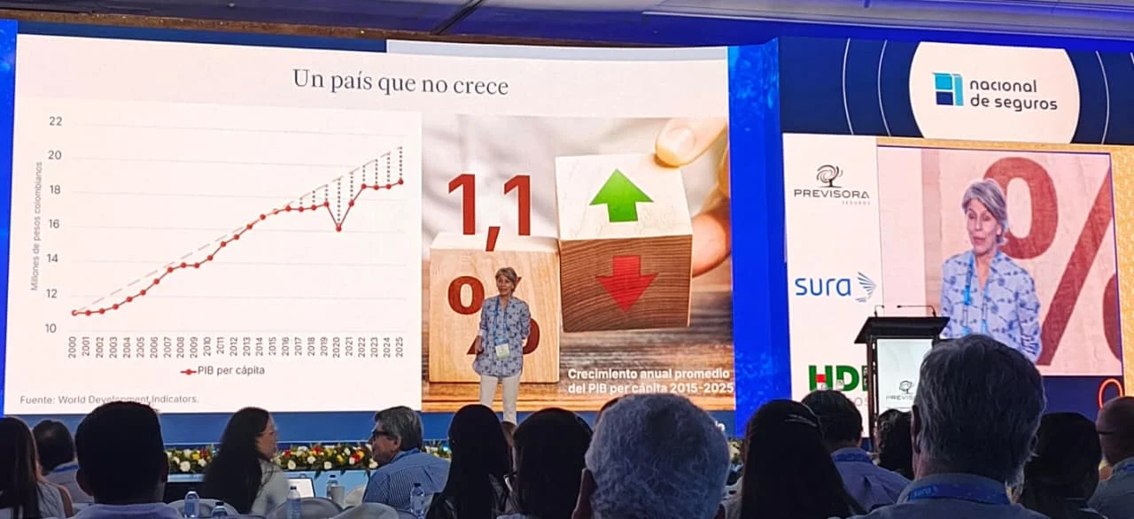 Informalidad llega a 97,0% en el 20,0% más pobre de Colombia
