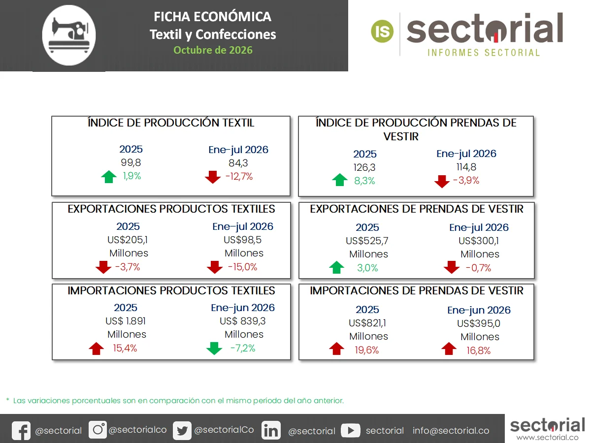 Moda