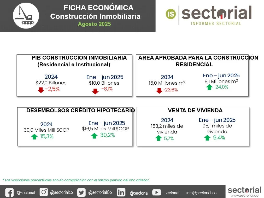 construcción inmobiliaria 