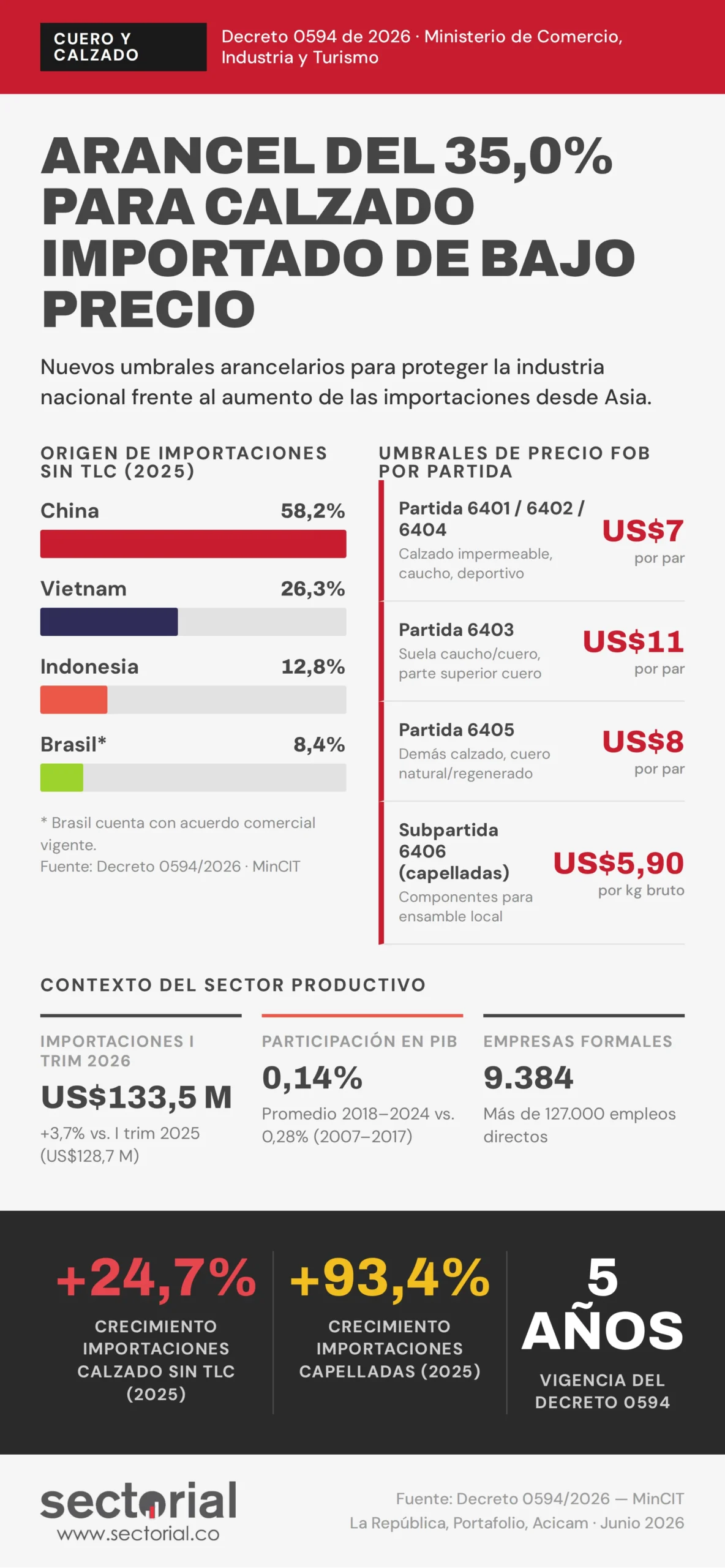 sectorial_cuero_calzado